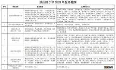 2021年洪山区小学对口小区 2023洪山区小学对口社区划分