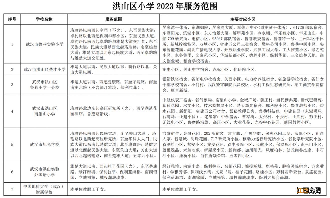 2021年洪山区小学对口小区 2023洪山区小学对口社区划分