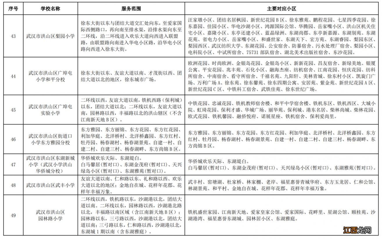 2021年洪山区小学对口小区 2023洪山区小学对口社区划分