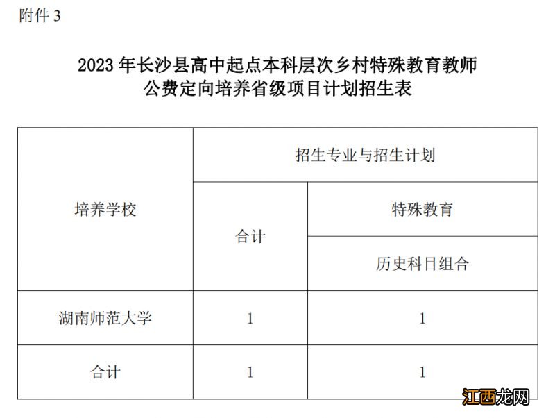 2023长沙县高中起点公费师范生招生计划一览