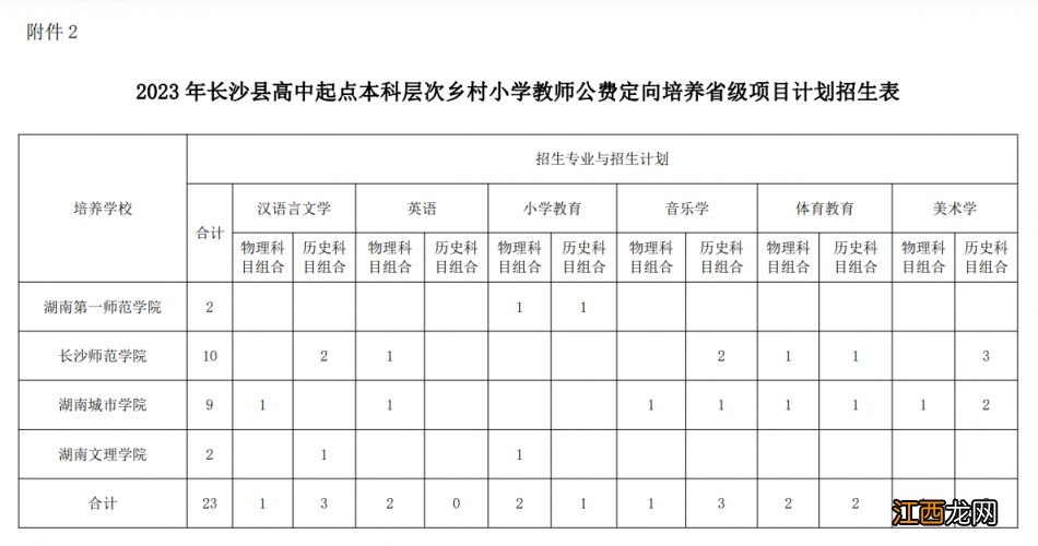 计划+对象 2023长沙县高中起点公费师范生招生报考指南