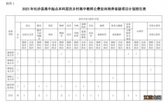 计划+对象 2023长沙县高中起点公费师范生招生报考指南