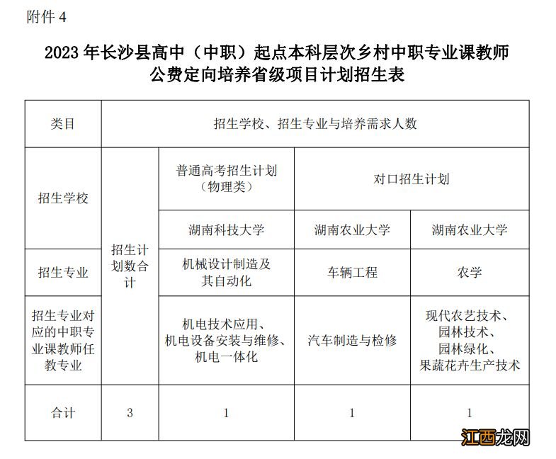 计划+对象 2023长沙县高中起点公费师范生招生报考指南