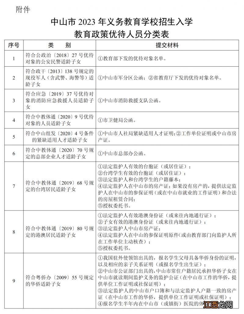 中山市2023年义务教育招生教育政策优待人员分类表