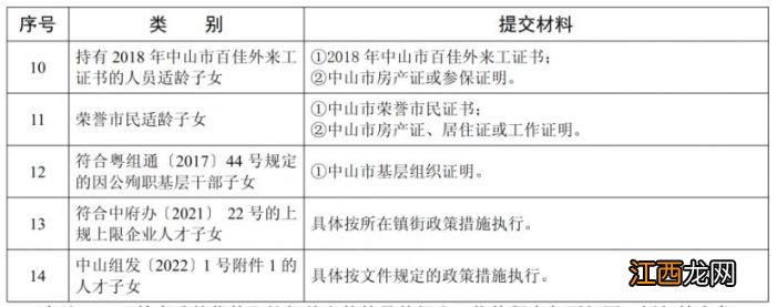 中山市2023年义务教育招生教育政策优待人员分类表