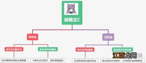 原神刻晴输出怎么样 原神刻晴最强输出手法