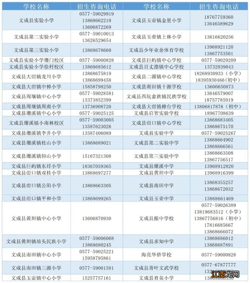 小学+初中 温州文成2023年义务教育学校施教区划分情况