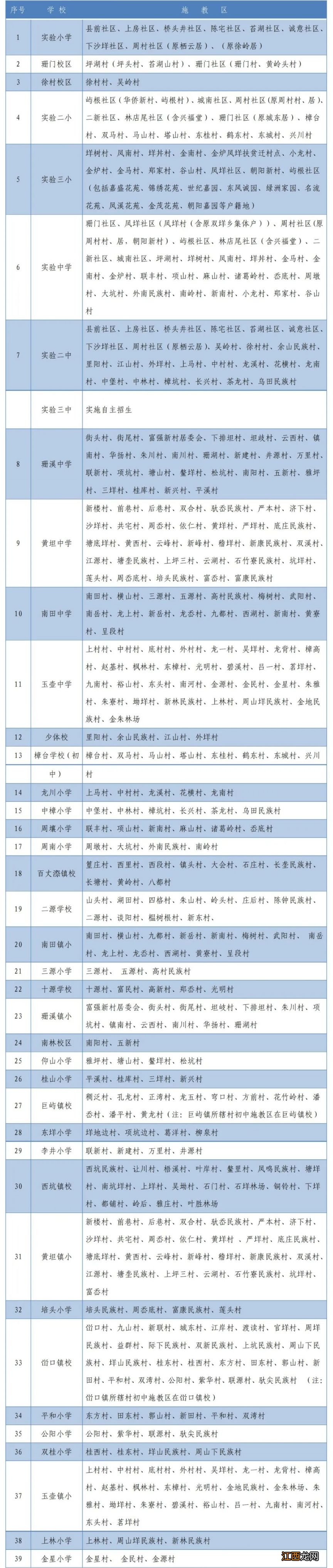 小学+初中 温州文成2023年义务教育学校施教区划分情况