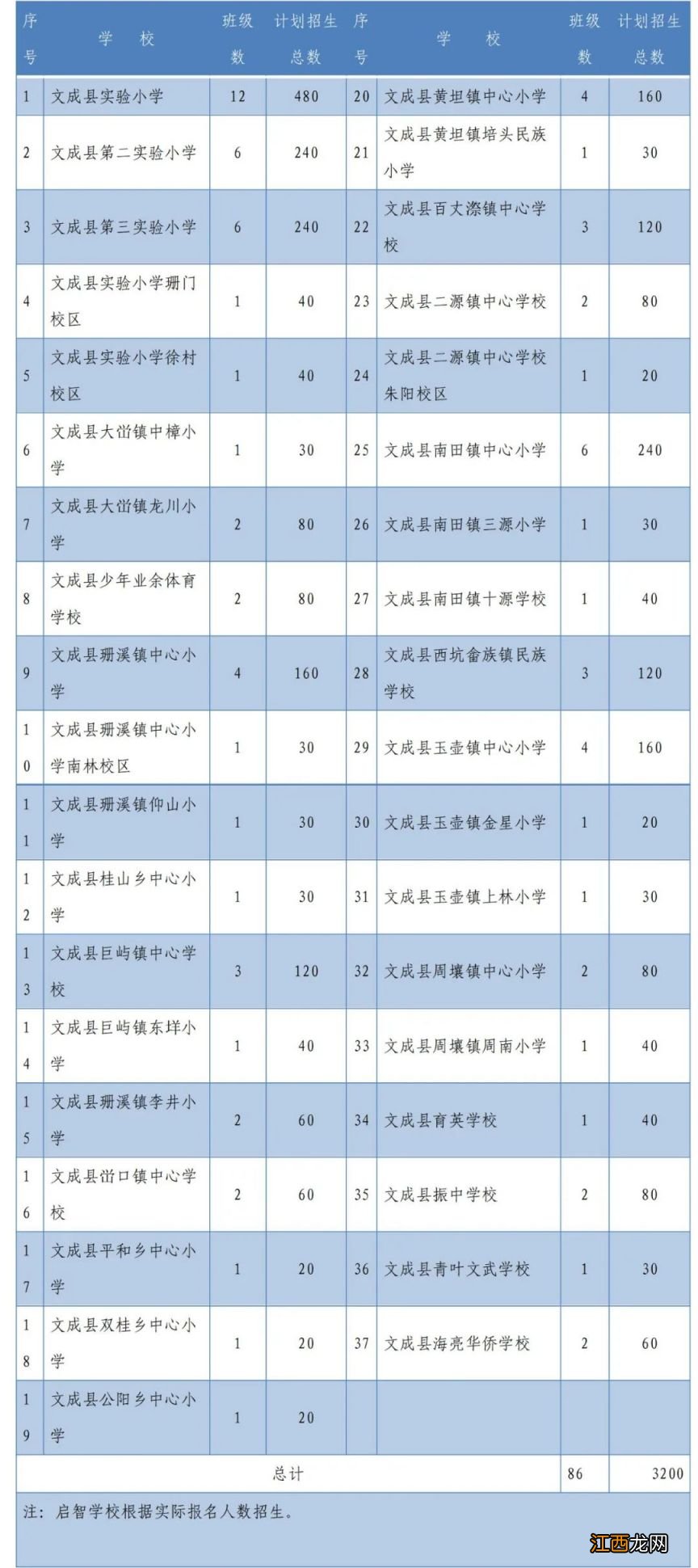 2023年温州文成县义务教育阶段学校招生报名对象