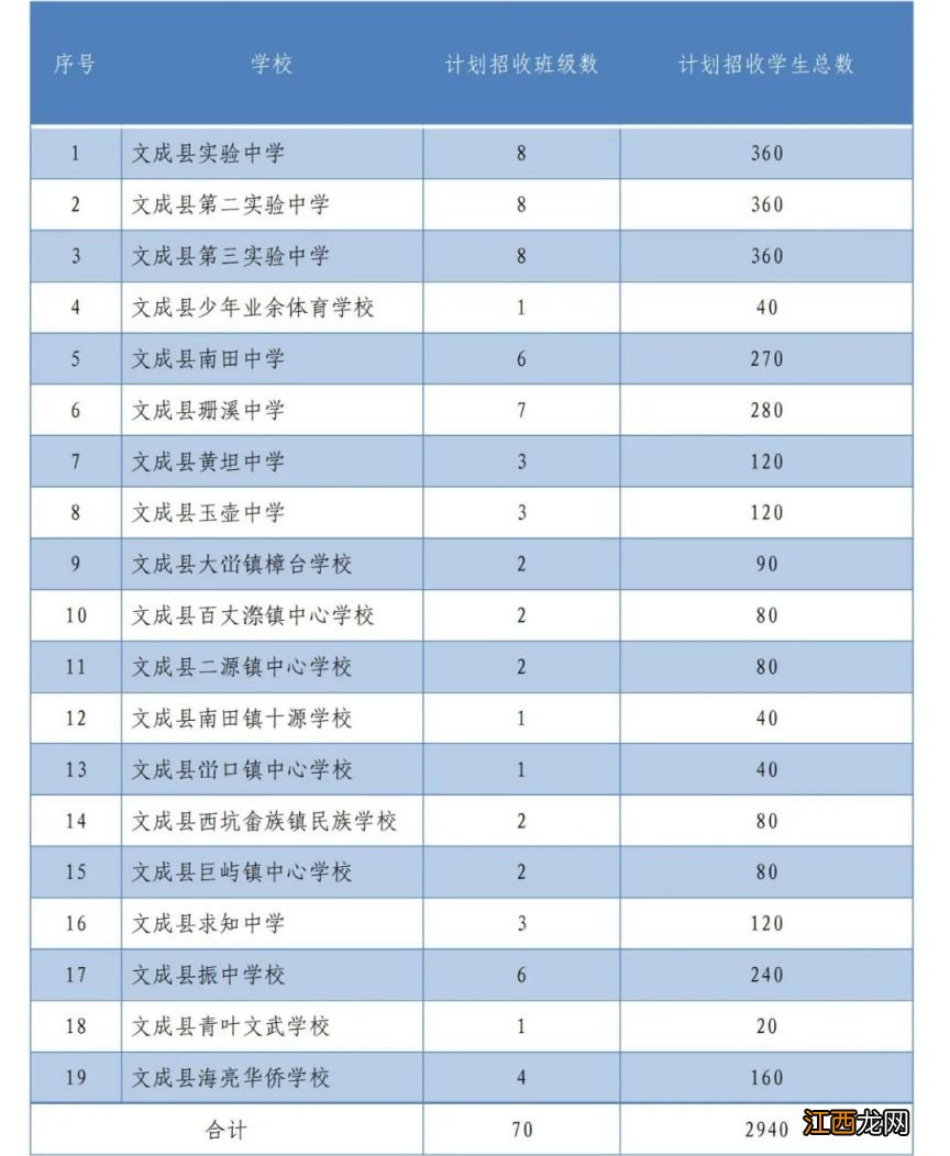 2023年温州文成县义务教育阶段学校招生报名对象