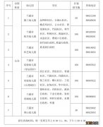 2023年兰溪市幼儿园招生工作实施方案公布