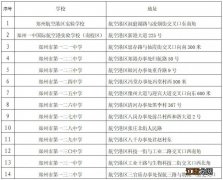 2021年郑州航空港区小学报名时间 2023郑州航空港区小升初现场报名指南