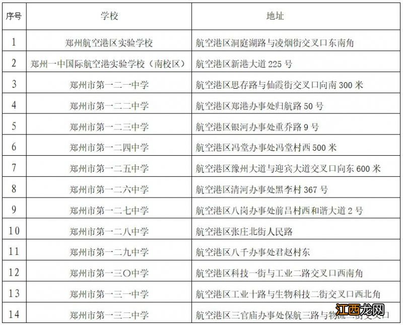 2021年郑州航空港区小学报名时间 2023郑州航空港区小升初现场报名指南