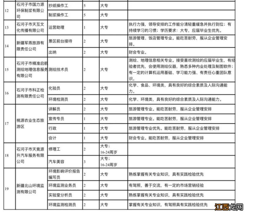 石河子就业信息网 2023年6月石河子就业见习岗位报名公告