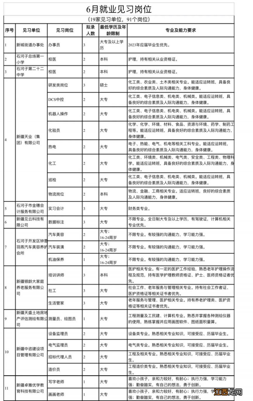 石河子就业信息网 2023年6月石河子就业见习岗位报名公告