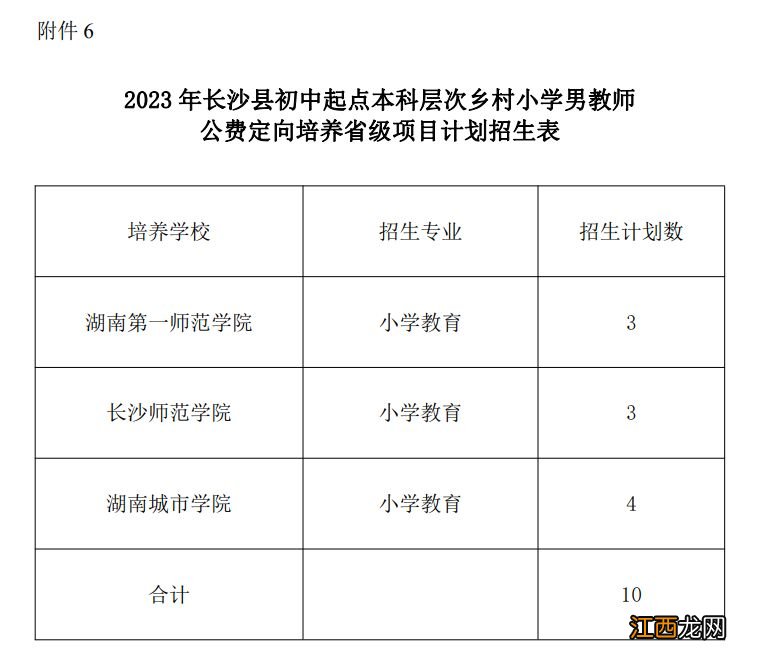 2023长沙县初中起点公费师范生招生计划一览