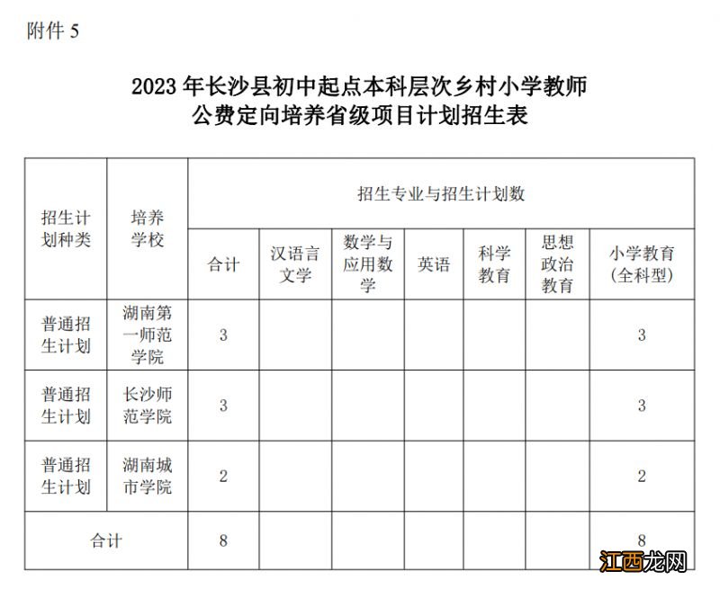 2023长沙县初中起点公费师范生招生计划一览