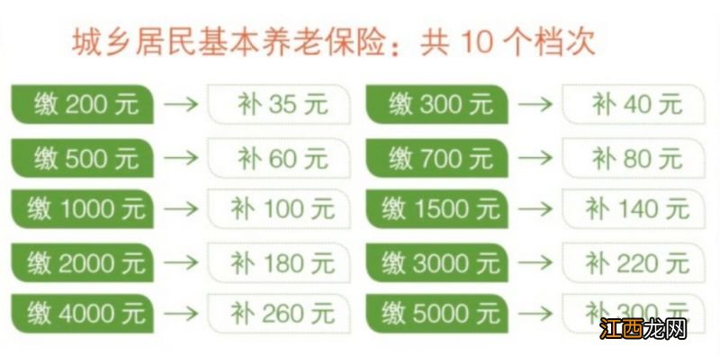 郑州市居民养老保险缴费标准和领取标准 居民养老保险缴费标准和领取标准