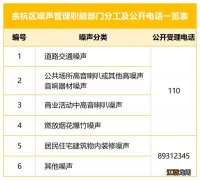 余杭区2021各类中考报考指南 2023杭州中考余杭区考点安排