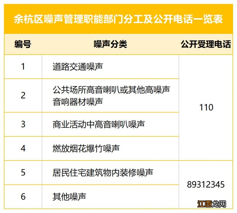 余杭区2021各类中考报考指南 2023杭州中考余杭区考点安排