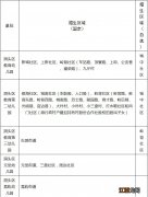 洞头幼儿园2020秋季招生 温州洞头区2023年秋季幼儿园招生公告