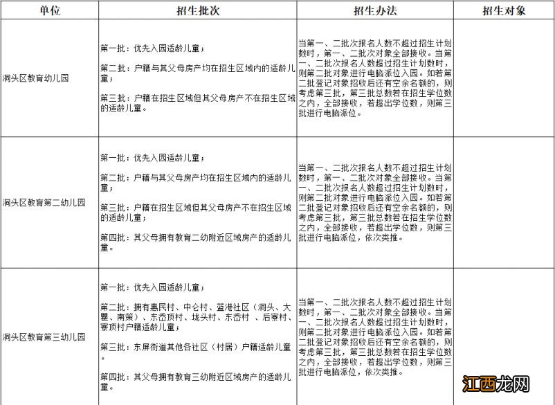 洞头幼儿园2020秋季招生 温州洞头区2023年秋季幼儿园招生公告