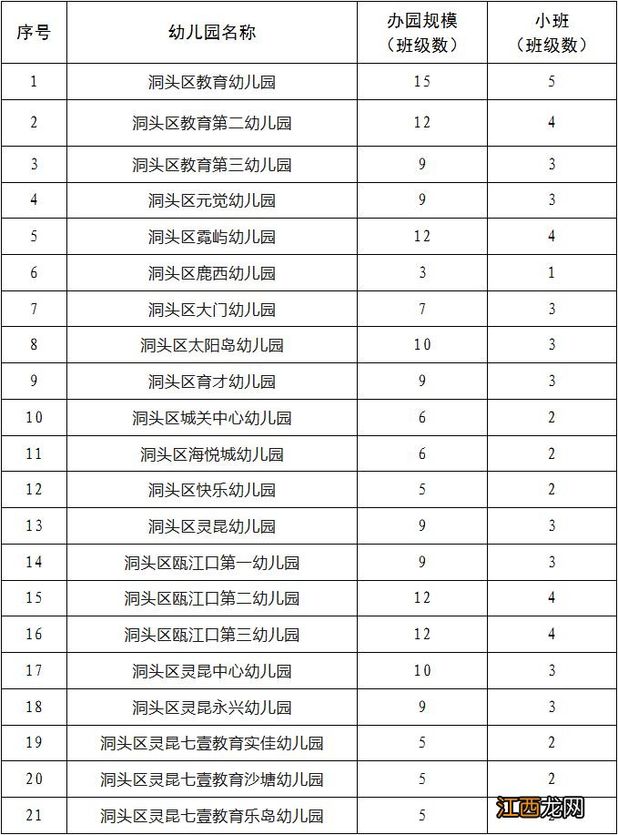 洞头幼儿园2020秋季招生 温州洞头区2023年秋季幼儿园招生公告