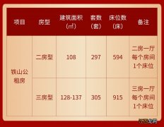 2023集美区第一批公租房租赁方案 厦门集美公租房多少钱一平方