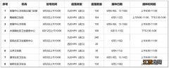 6月3日起 合肥长丰疾控四价九价hpv疫苗预约通知