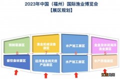 福州国际渔博会各展区安排2023 福州国际渔博会开幕