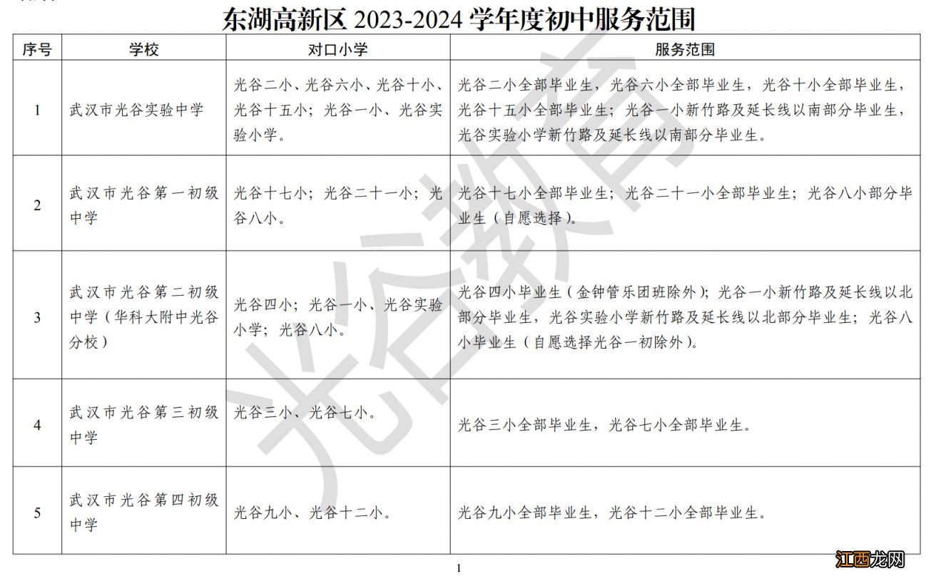 武汉东湖高新区学区划片2023 武汉东湖高新区学区划片2023年