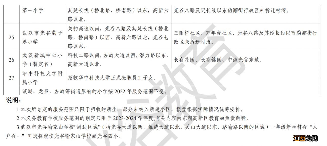 武汉东湖高新区学区划片2023 武汉东湖高新区学区划片2023年