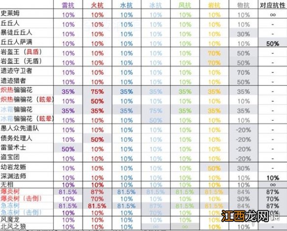 原神抗性有什么用 原神抗性啥意思