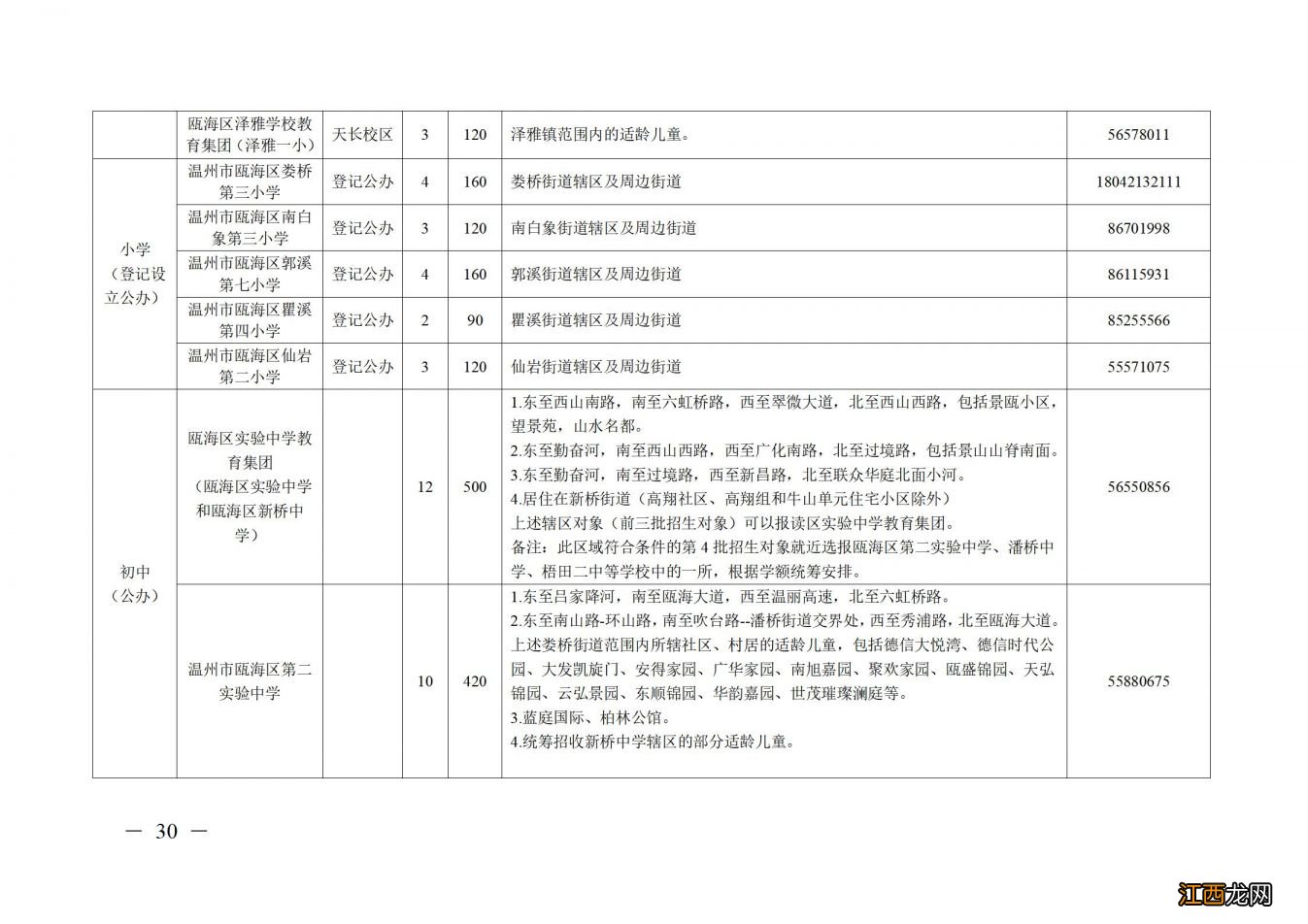 附咨询电话 2023年温州瓯海区中小学招生计划与施教区划分