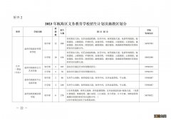 附咨询电话 2023年温州瓯海区中小学招生计划与施教区划分