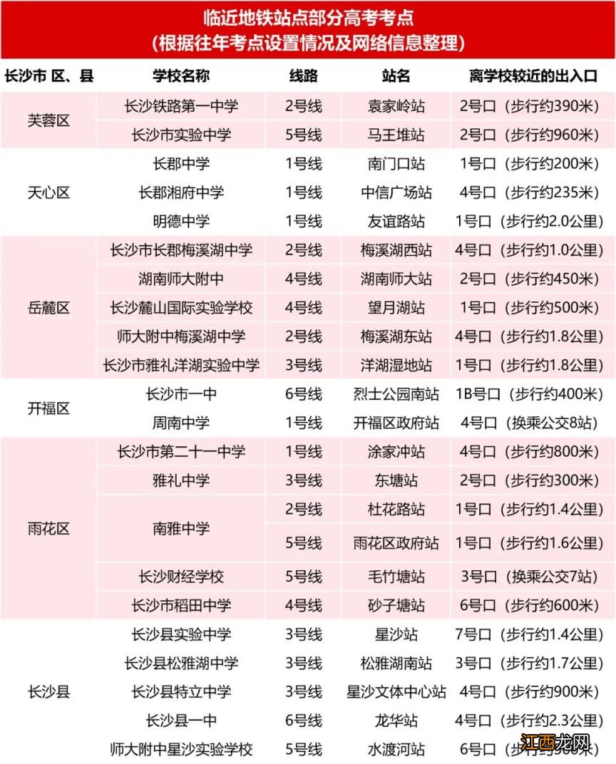 长沙地铁全线网考点对应站点及出入口信息汇总