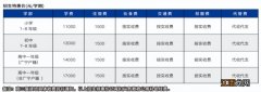 2023年肇庆广宁县钱学森各年级收费标准