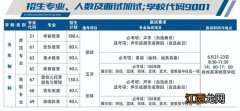 徐州高等师范学校2023年五年制高职招生简章