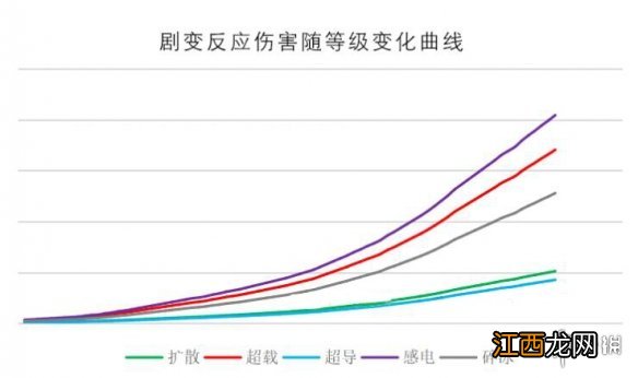 原神伤害怎么算 原神伤害计算公式