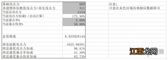 原神什么时候升暴击 原神几号位暴击