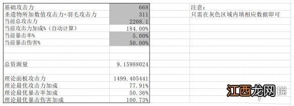 原神什么时候升暴击 原神几号位暴击