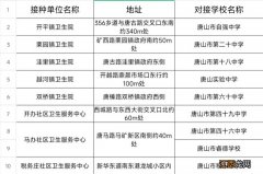 2023唐山开平区14周岁女童免费接种HPV疫苗接种点