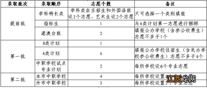 2023年中山市高中阶段学校招生工作常见问答汇总