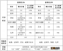 2023年中山市高中阶段学校招生工作常见问答汇总