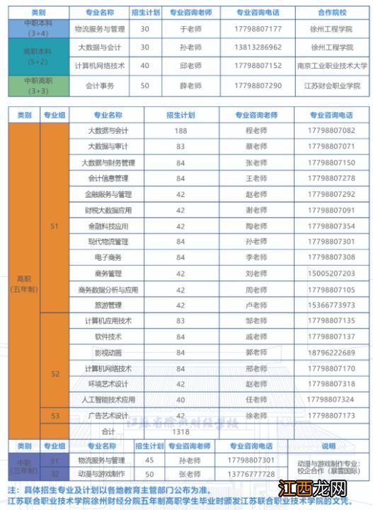 附分数线 徐州财经高等职业技术学校2023年招生指南