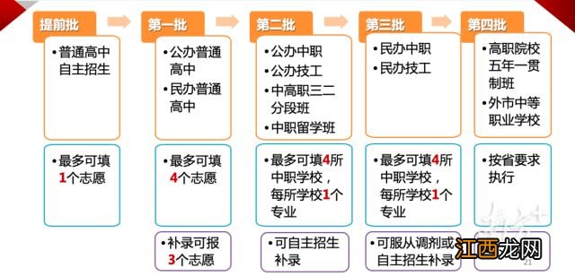 2023东莞中考志愿填报规则 2023东莞中考志愿填报规则表