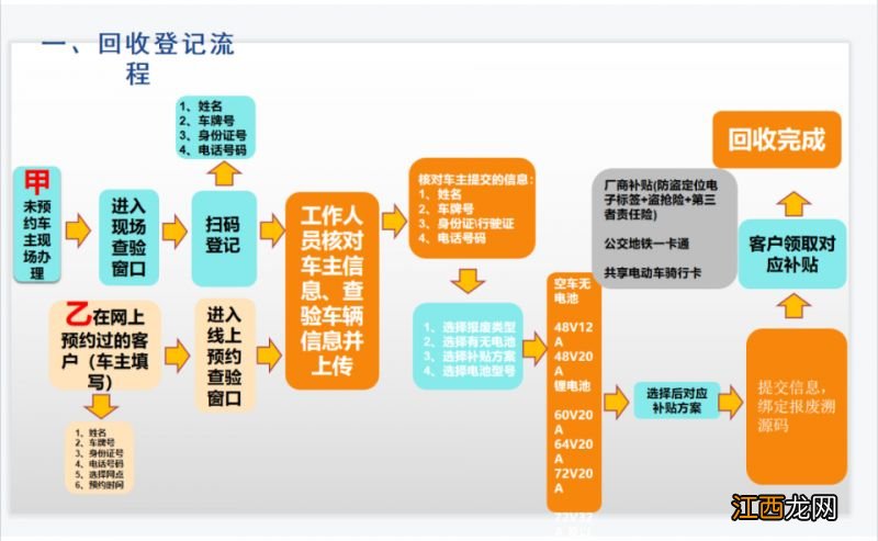 昆明非标电动车可以骑到什么时候 2023年昆明非标电动车补贴怎么领取