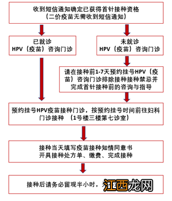 2023泉州市妇幼保健院四价、九价HPV疫苗预约登记方式调整公告