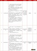 广州大学毕业生有哪些创业补贴可以申请？