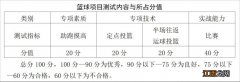 天津耀华中学2023体育特长生招生方案 天津耀华中学2023体育特长生招生方案公布